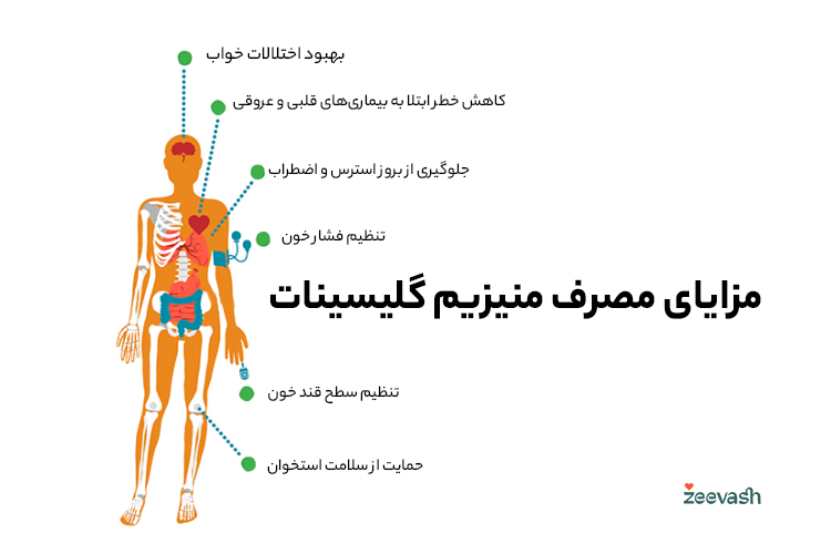 مزایای مصرف منیزیم گلیسینات